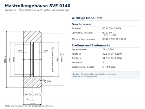 Technische Zeichnung des Mastrollengehäuses SVE 0140 für Svetruck mit Übersicht der wichtigsten Durchmesser sowie Breiten- und Stufenmaße.